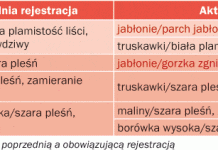 Zmiany w „Programie Ochrony Roślin Sadowniczych na rok 2012”