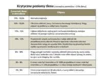 Komory niskotlenowe – pamiętajmy o zagrożeniach!