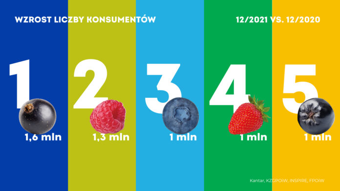 owoce konsumpcja