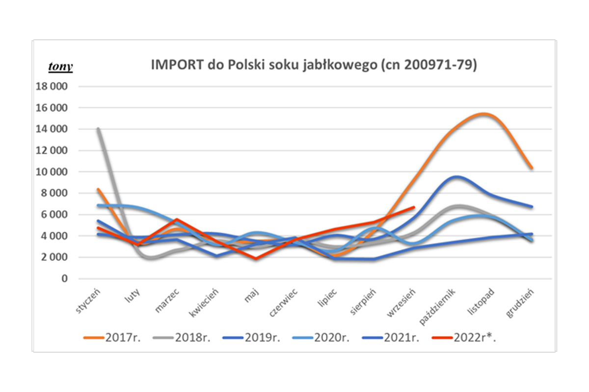 import AJC do Polski