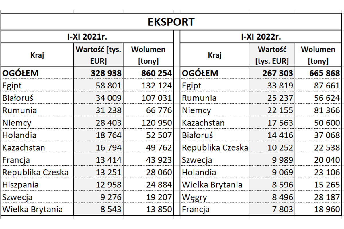 eksport
